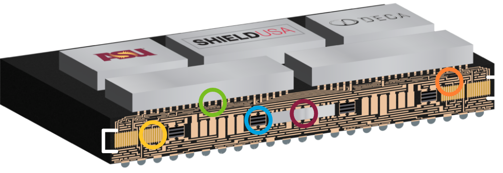 Close-up illustration of components of the Leap Ahead technology, with certain items circled in different colors.